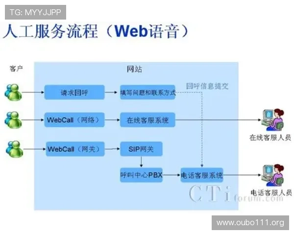 欧博官网 abg22客服支持与常见问题解答，解决玩家在使用过程中遇到的各种疑问