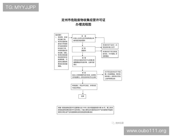欧博注册平台注册流程中的注意事项及常见错误避免指南 欧博注册平台注册流程中的注意事项及常见错误避免指南