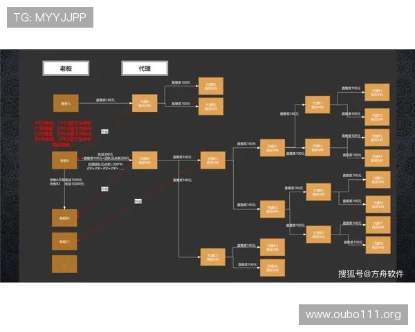 欧博游戏代理如何通过多渠道盈利实现稳定收入的详细策略分析