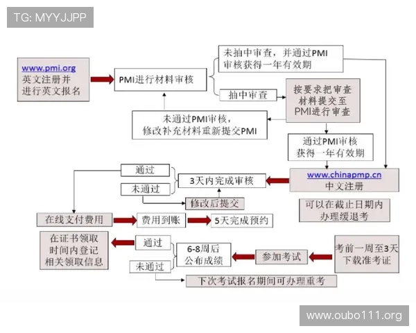 如何快速完成欧博代理开户流程,详细步骤与注意事项全解析