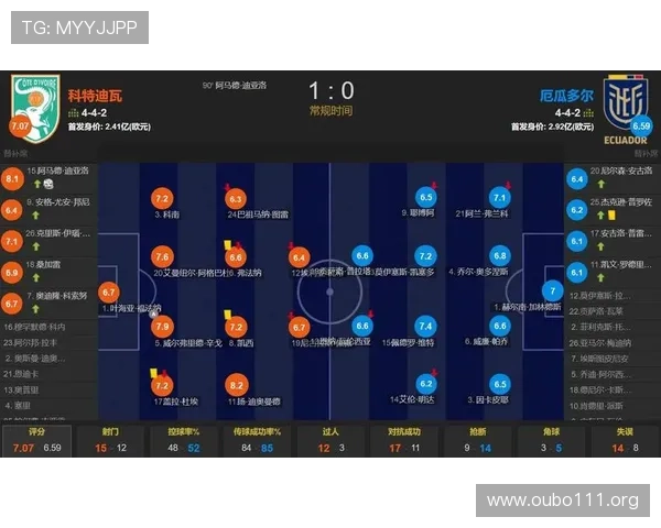 厄瓜多尔对阵科特迪瓦比赛角球数详细统计与分析