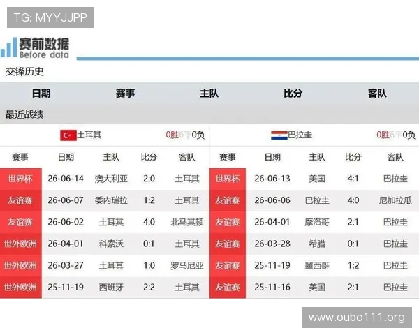 土耳其对巴拉圭比赛时间及赛程安排,提供详细比赛信息满足球迷关注需求 土耳其对巴拉圭比赛时间及赛程安排,提供详细比赛信息满足球迷关注需求